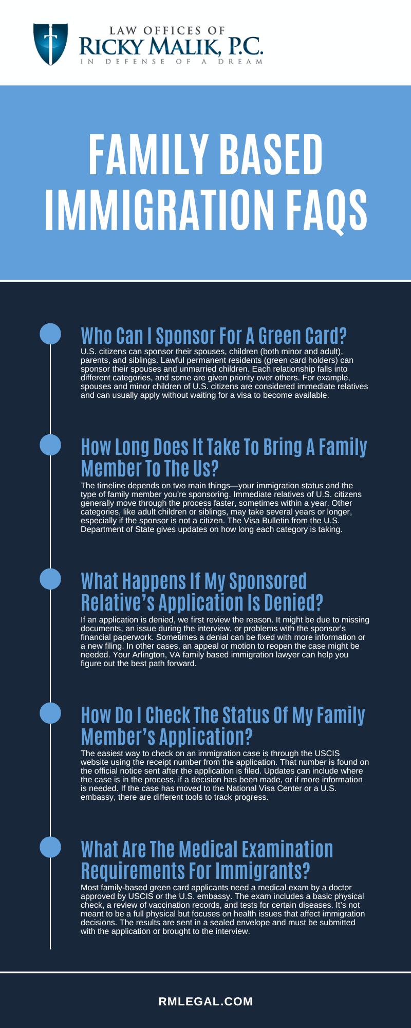 Family Based Immigration FAQs Infographic