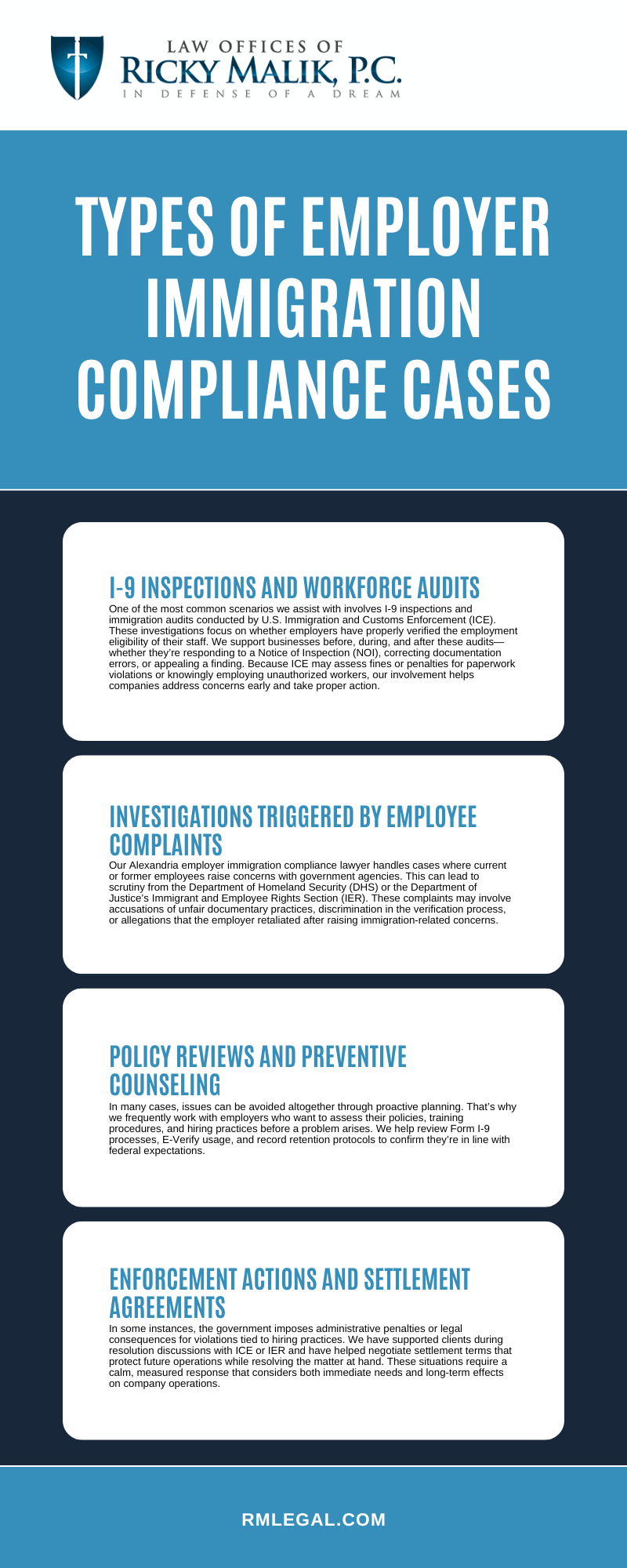 Types Of Employer Immigration Compliance Cases Infographic