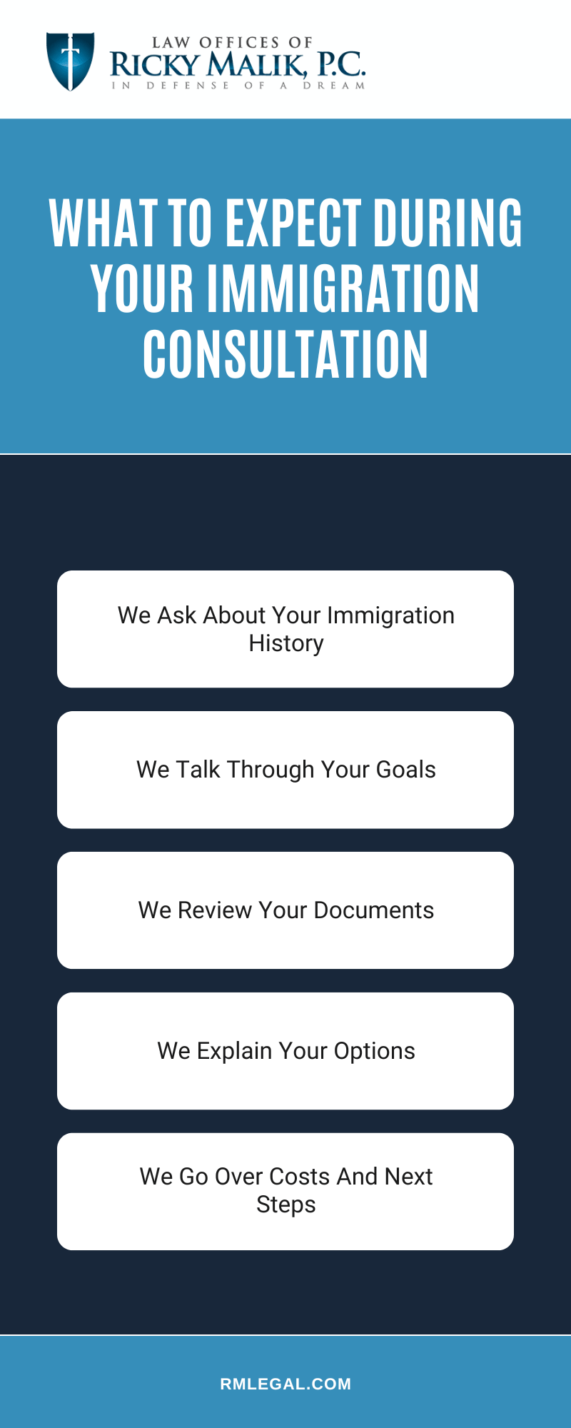 What To Expect During Your Immigration Consultation Infographic